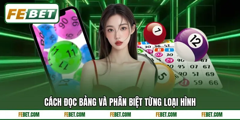Cách đọc bảng và phân biệt từng loại hình Cách đọc bảng và phân biệt từng loại hình